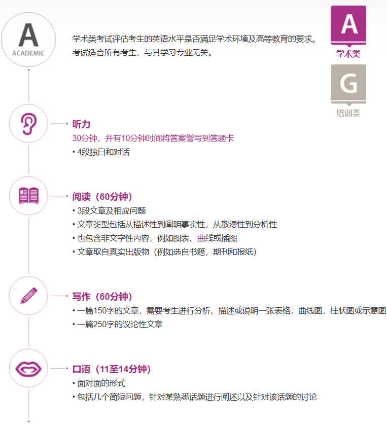 6 雅思考試保姆級科普！涉及2025年考試報名細則12.png