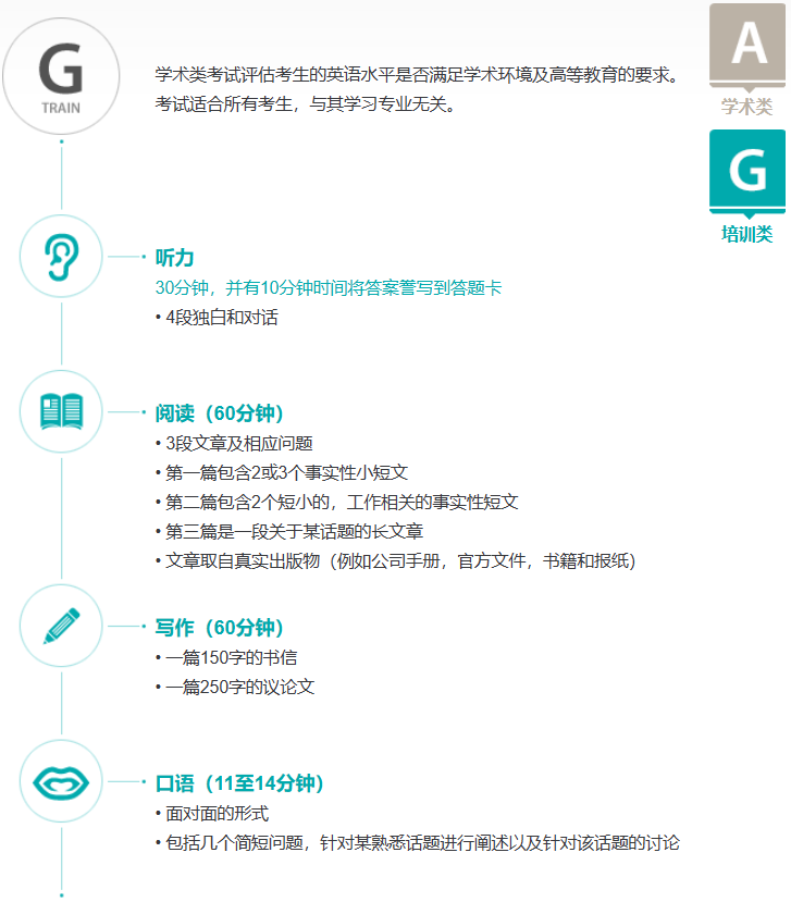6 雅思考試保姆級科普！涉及2025年考試報名細則13.png