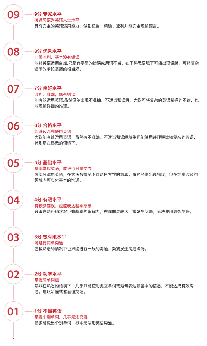 6 雅思考試保姆級科普！涉及2025年考試報名細則17.jpg
