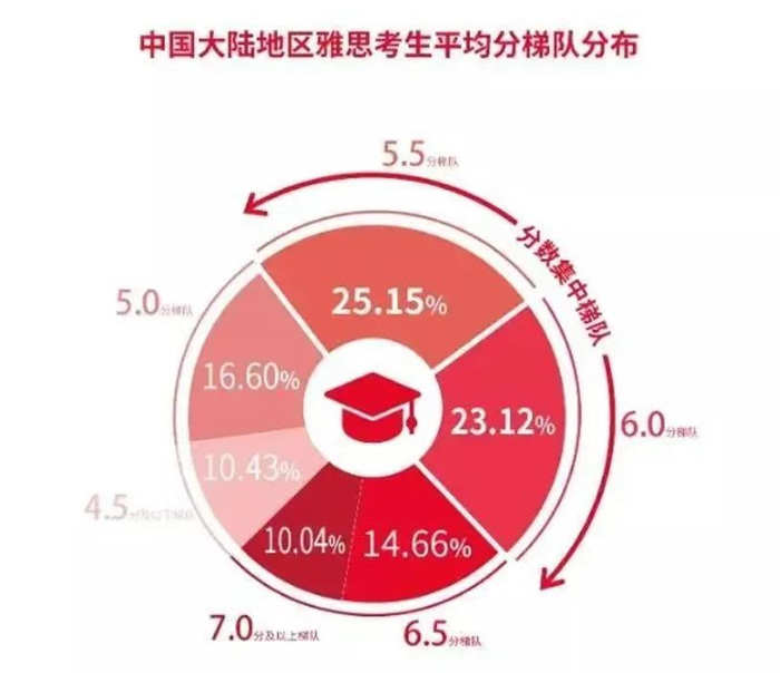 6 雅思考試保姆級科普！涉及2025年考試報名細則21.jpg