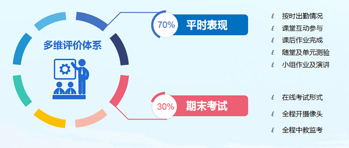 1730271440158766.jpg 1 OSSD課程簡介申請加拿大大學院校的利器1.jpg