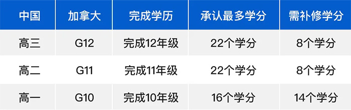 1 OSSD課程簡介申請加拿大大學院校的利器4.jpg