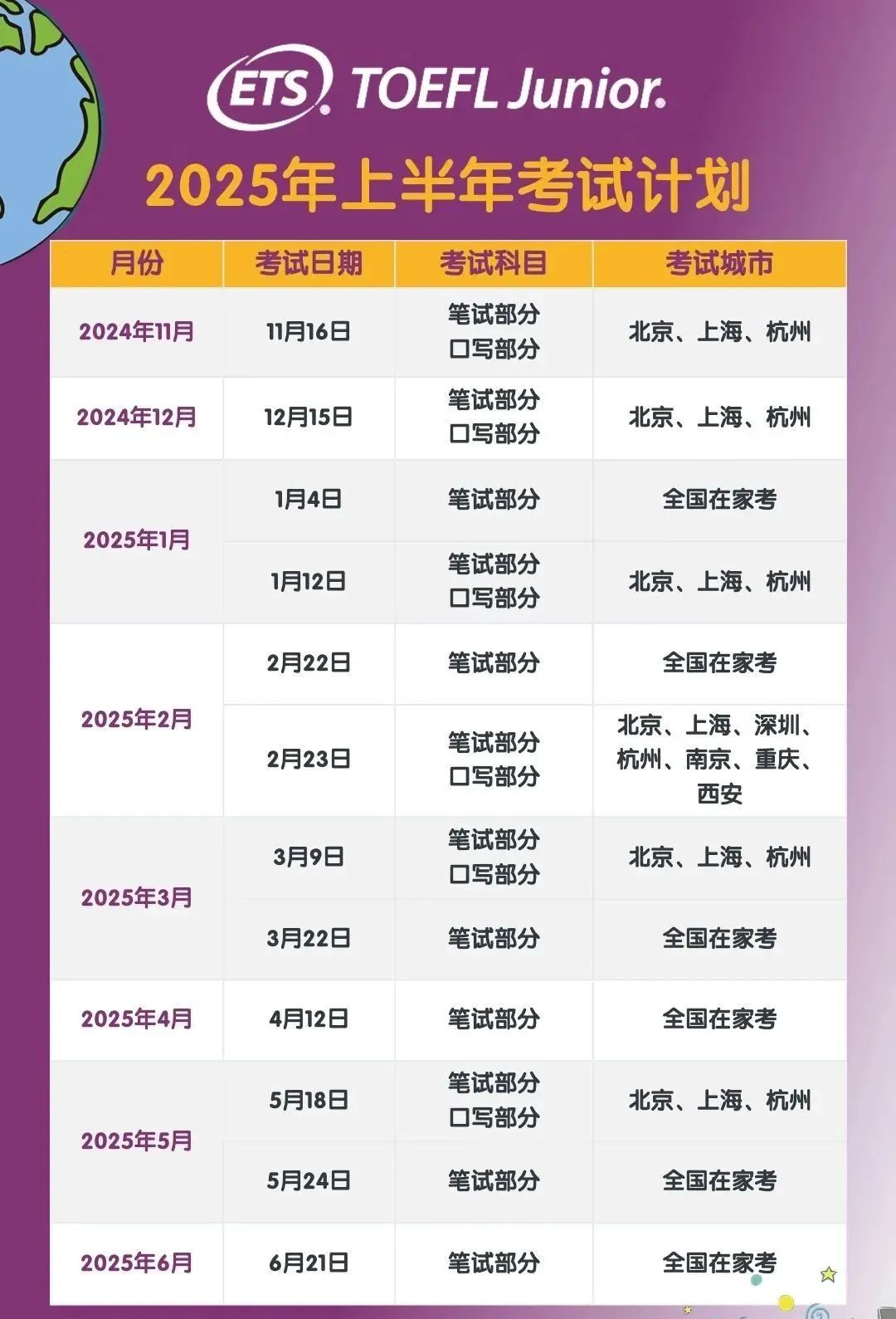1 2025年上半年小托福考試時間表_報名流程1.jpg