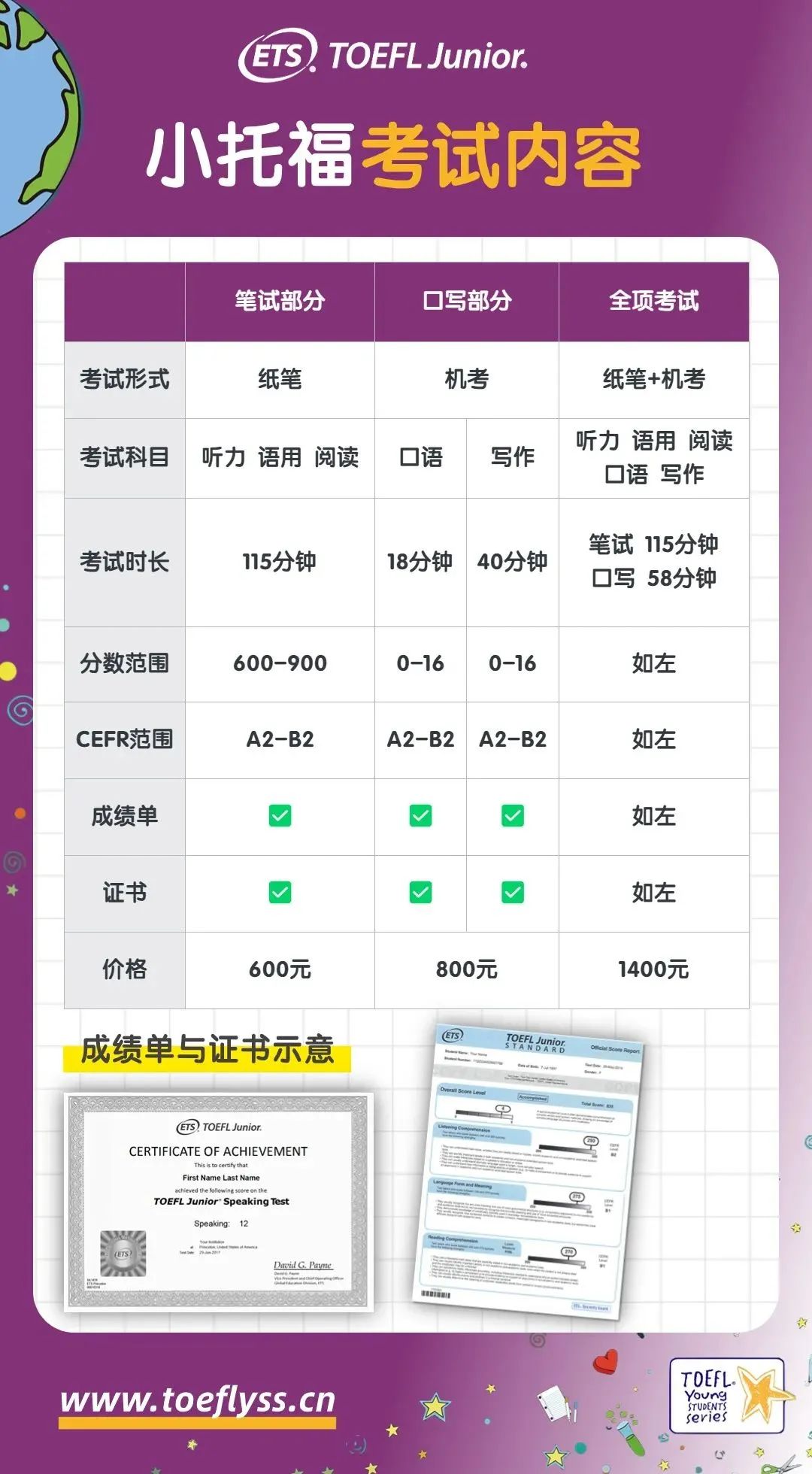 1 2025年上半年小托福考試時間表_報名流程11.jpg