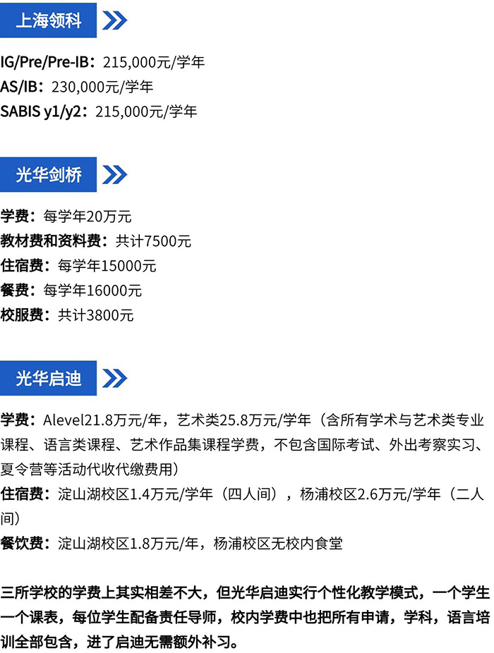 上海國際學校申請英國大學最好的學校