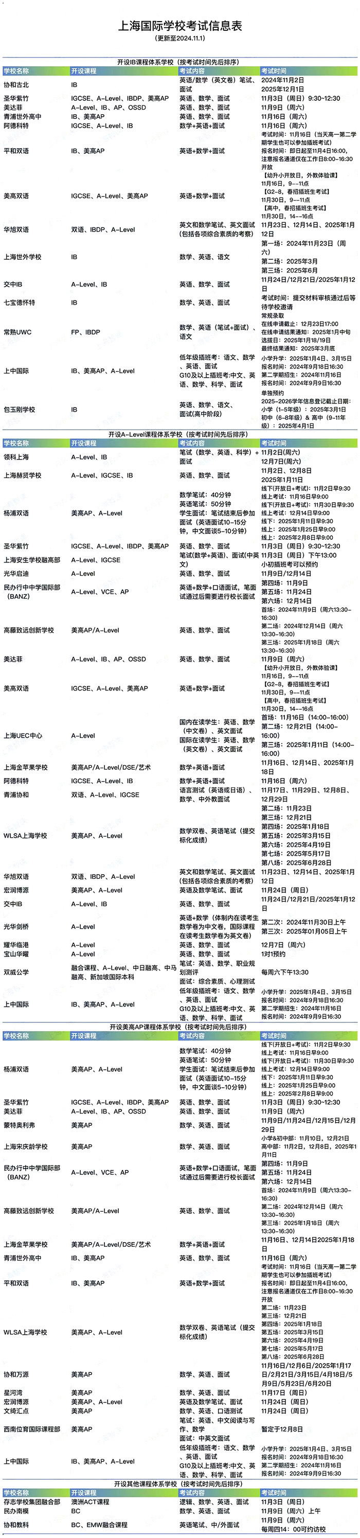 3 上海赫賢學校2025年春招考試考情回顧1.jpg