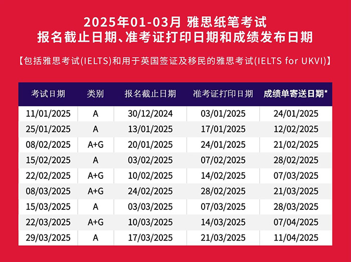 8 雅思考試時間2.jpg