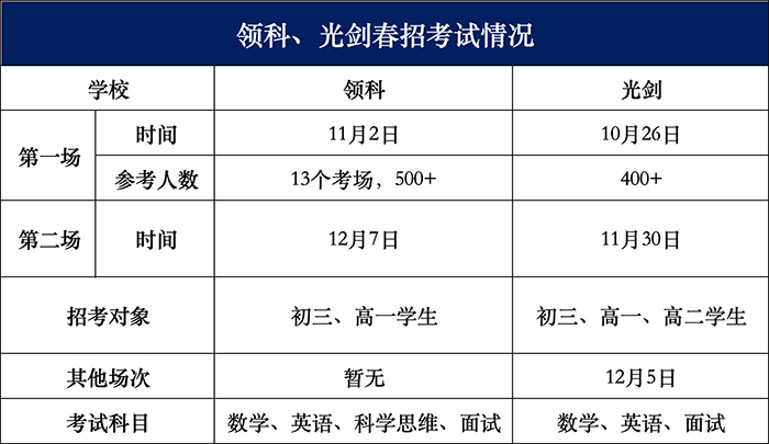 1730864619179223.jpg 3 2025年領科光華劍橋首場招生考試對比,哪所更難考1.jpg