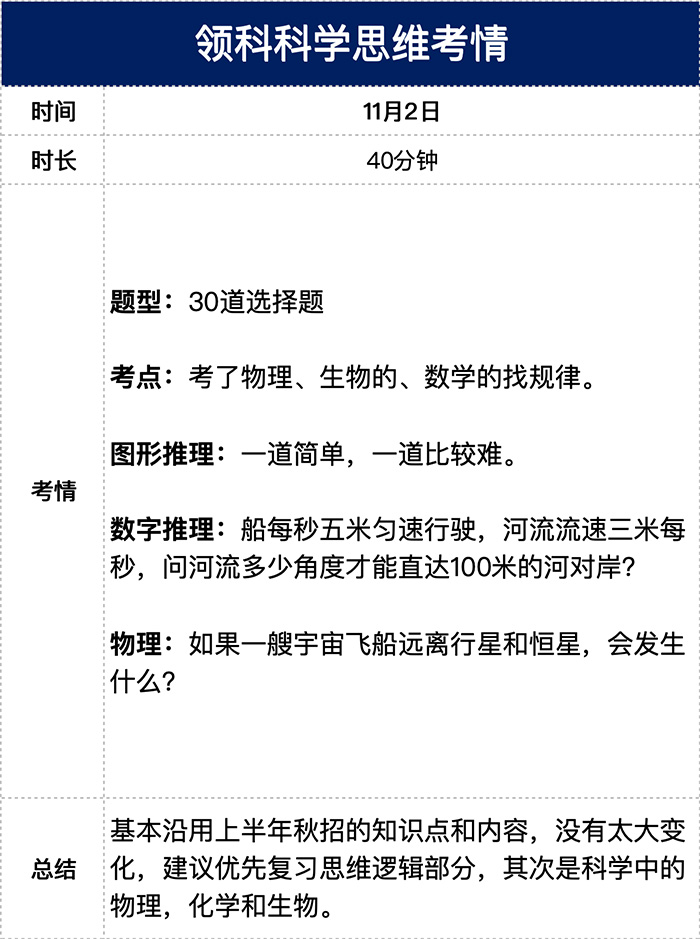 1730864685392098.jpg 3 2025年領科光華劍橋首場招生考試對比,哪所更難考4.jpg