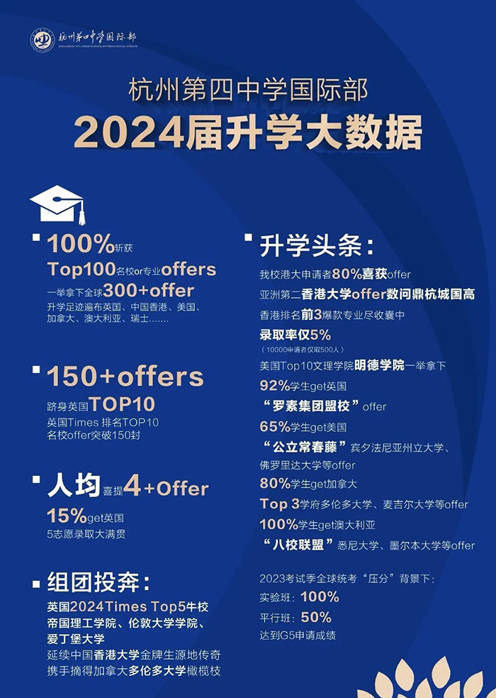 1731397904160537.jpg 5 杭四中國際部:100%世界前100錄取!1.jpg