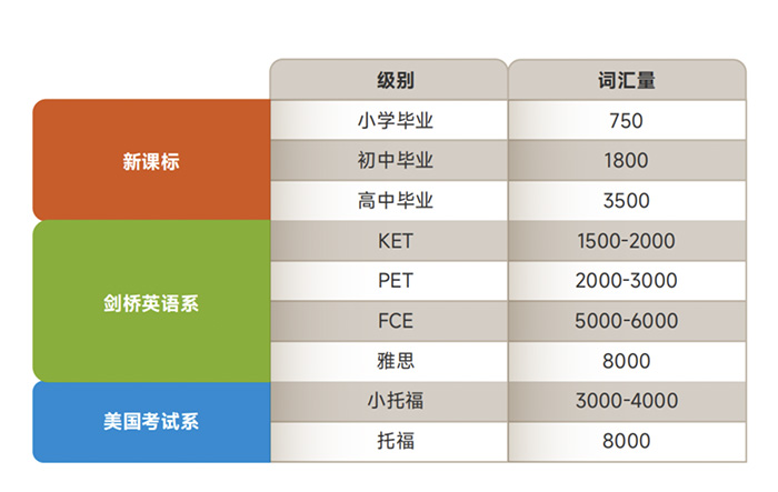1731400650174288.jpg 6 托福官方發布2025上半年小托福考試日期8.jpg