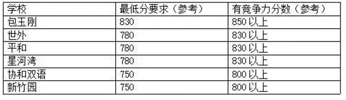 1731400692193269.jpg 6 托福官方發布2025上半年小托福考試日期5.jpg