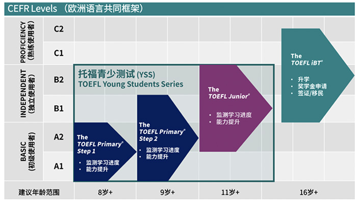 1731400707142247.jpg 6 托福官方發布2025上半年小托福考試日期3.jpg