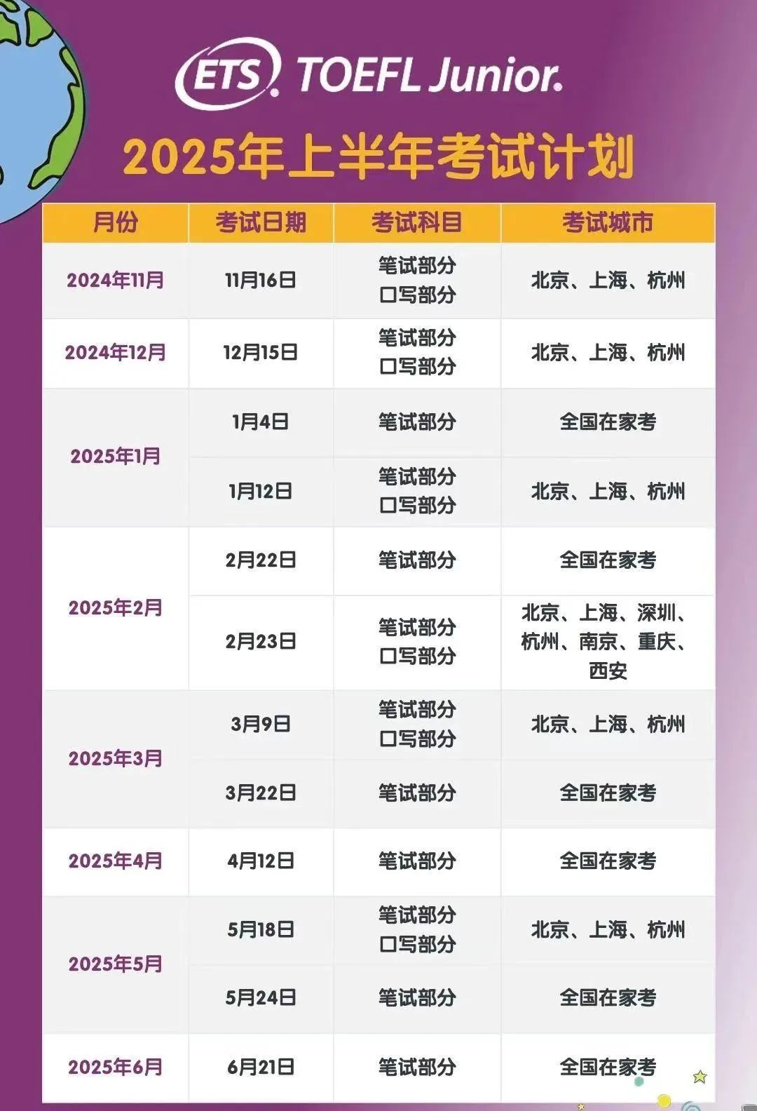 1731400713181539.jpg 6 托福官方發布2025上半年小托福考試日期1.jpg