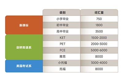 托福官方發(fā)布2025上半年小托福考試日期
