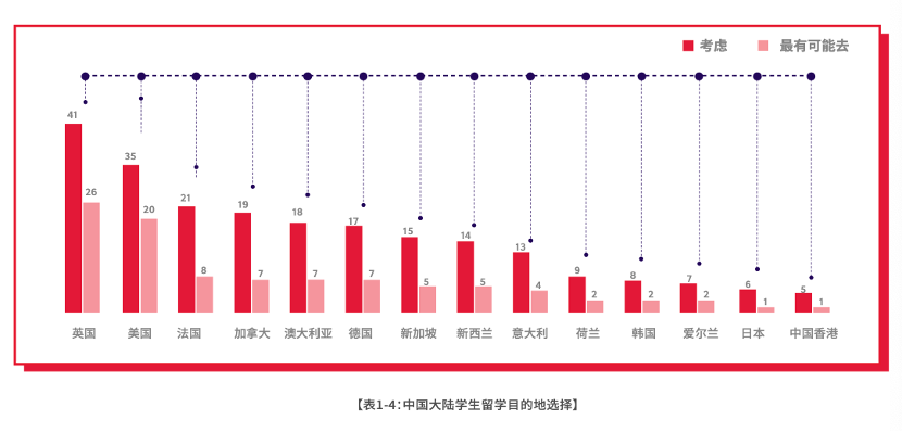 1 2023-2024中國(guó)大陸地區(qū)雅思考試成績(jī)報(bào)告5.png