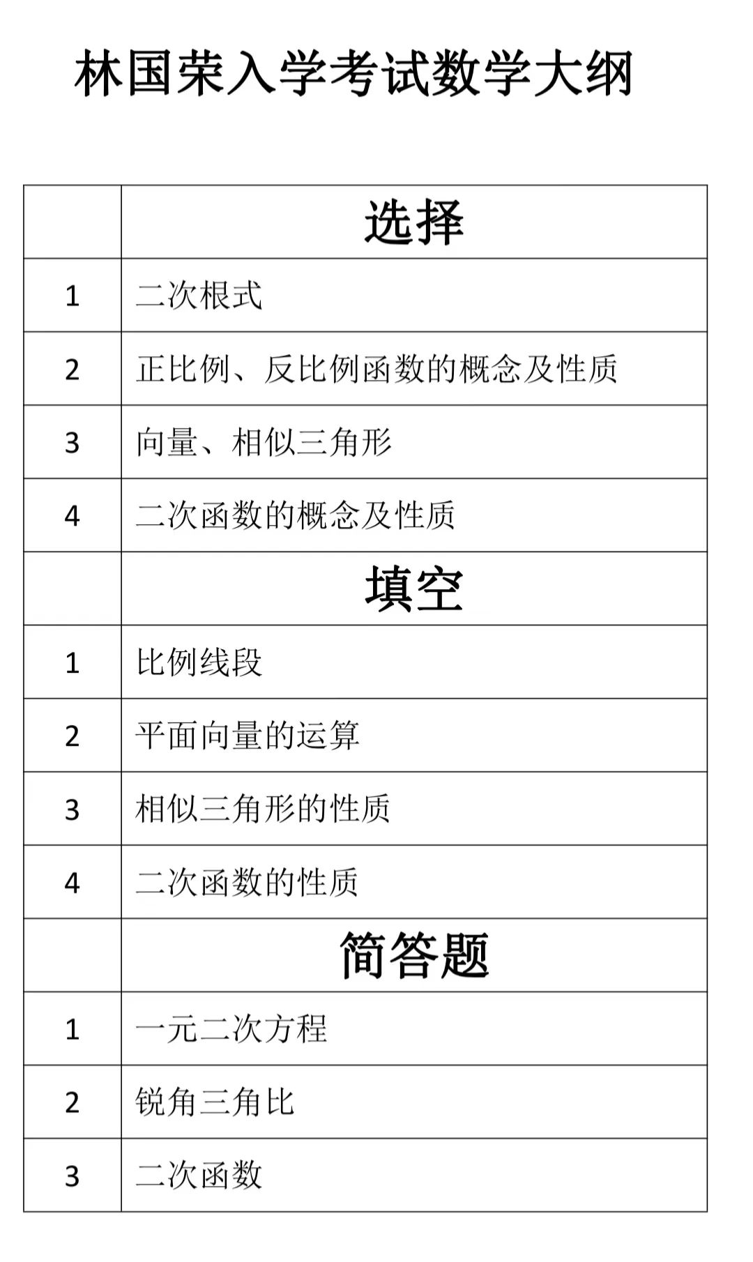 3 上海林國榮學校入學考試大綱_考試題1.jpg