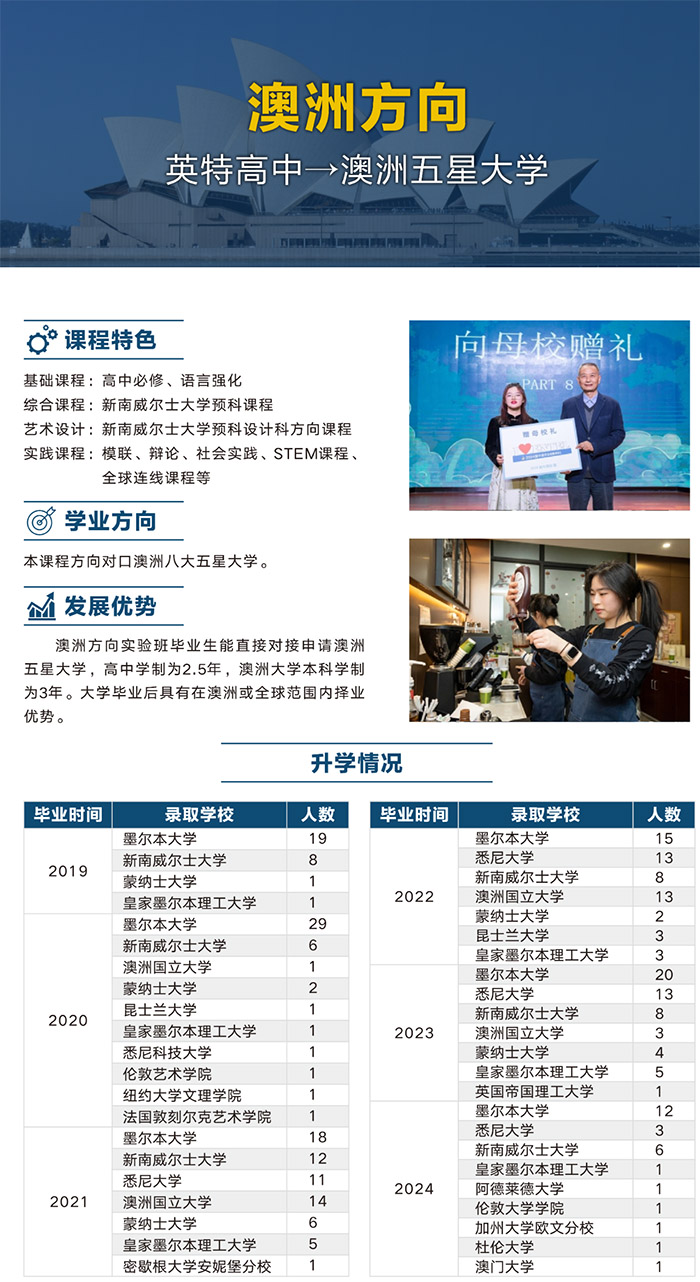 杭州英特外國語學校2025年招生計劃（澳洲方向）