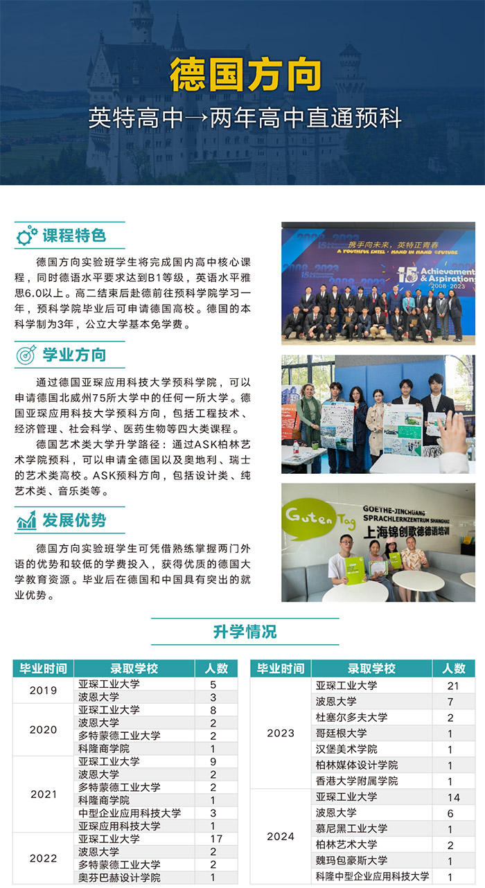 杭州英特外國語學校2025年招生計劃（德國方向）
