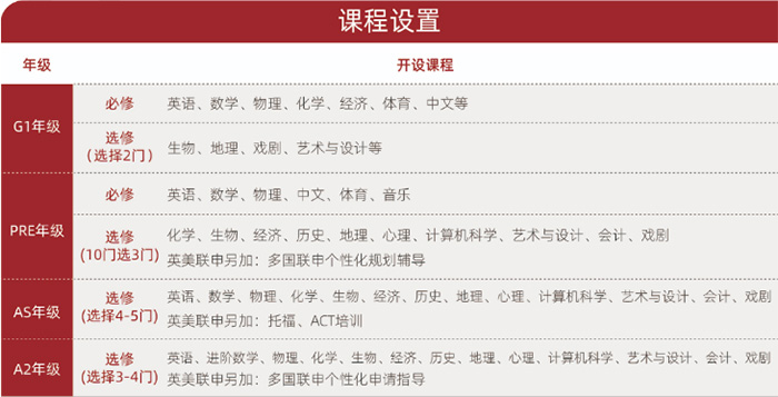 上海光華劍橋24.11.30考試考情回顧，英語難度增加