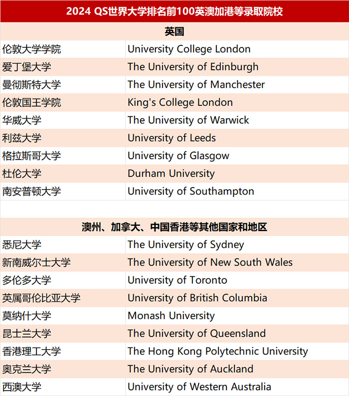 杭高國際部：80%學生就讀世界前30的大學