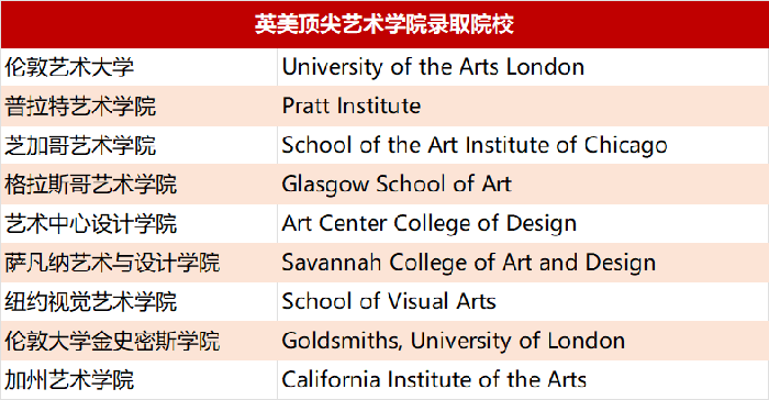杭高國際部：80%學生就讀世界前30的大學