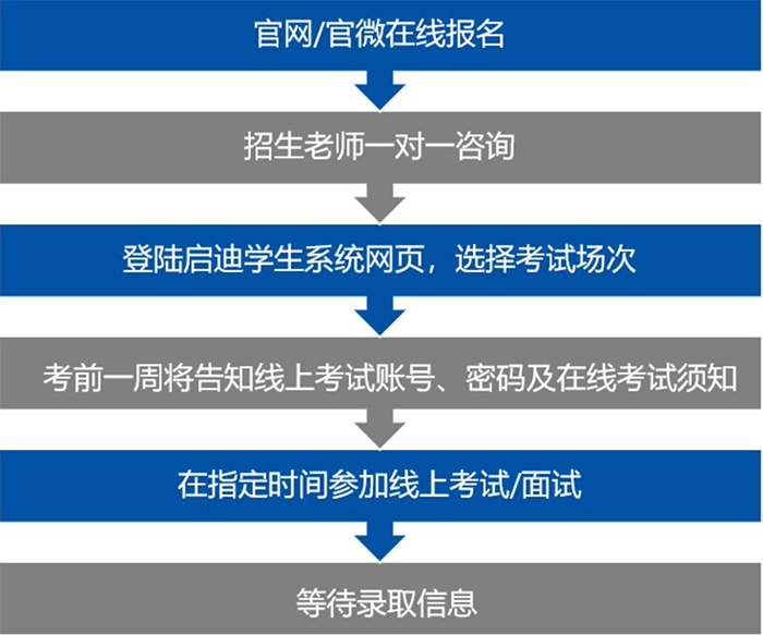 1733974890178458.jpg 2 上海光華好奇藝術中心2025春季招生簡章2.jpg