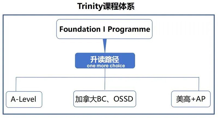 3 上外賢達賢德國際課程中心簡介4.jpg