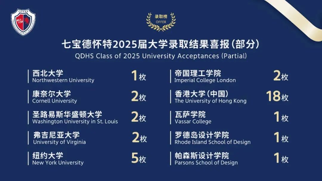 1 上海七寶德懷特2025年秋招考試最早3月22日2.jpg