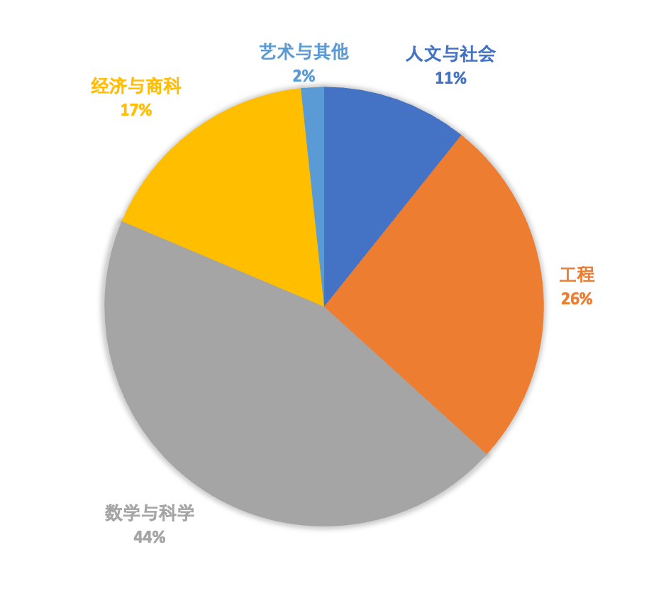 3 領(lǐng)科教育上海校區(qū)2025屆畢業(yè)生預(yù)錄取數(shù)據(jù)1.png