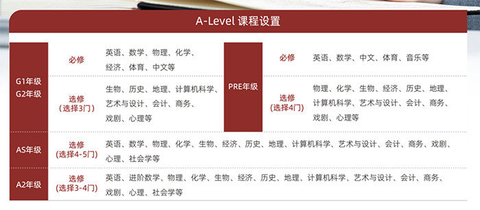 1 上海光華學(xué)院劍橋國(guó)際中心(光華劍橋)，學(xué)費(fèi)漲至21萬(wàn)2.jpg
