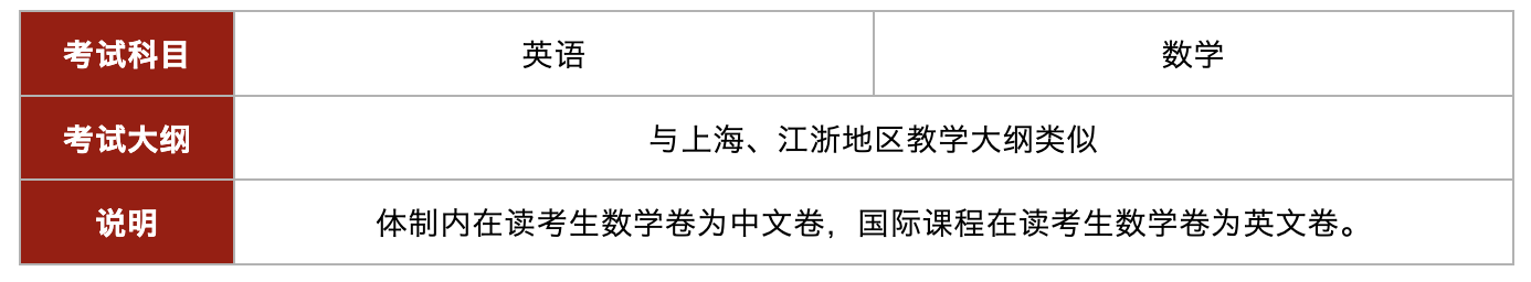 1 上海光華學(xué)院劍橋國(guó)際中心(光華劍橋)，學(xué)費(fèi)漲至21萬(wàn)19.png