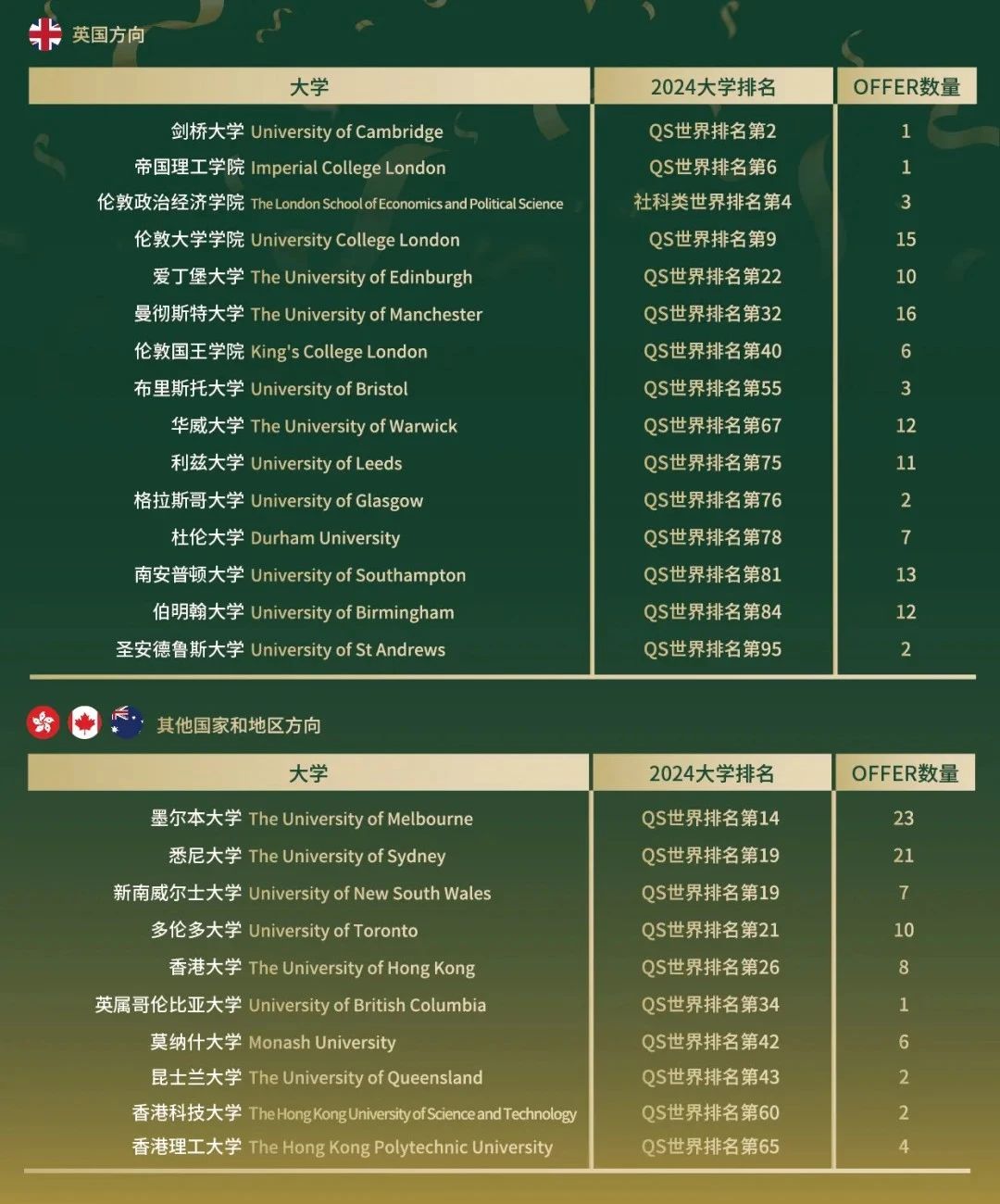 1741422507196367.jpg 4 杭州橄欖樹學校2025年秋季招生簡章發布3.jpg