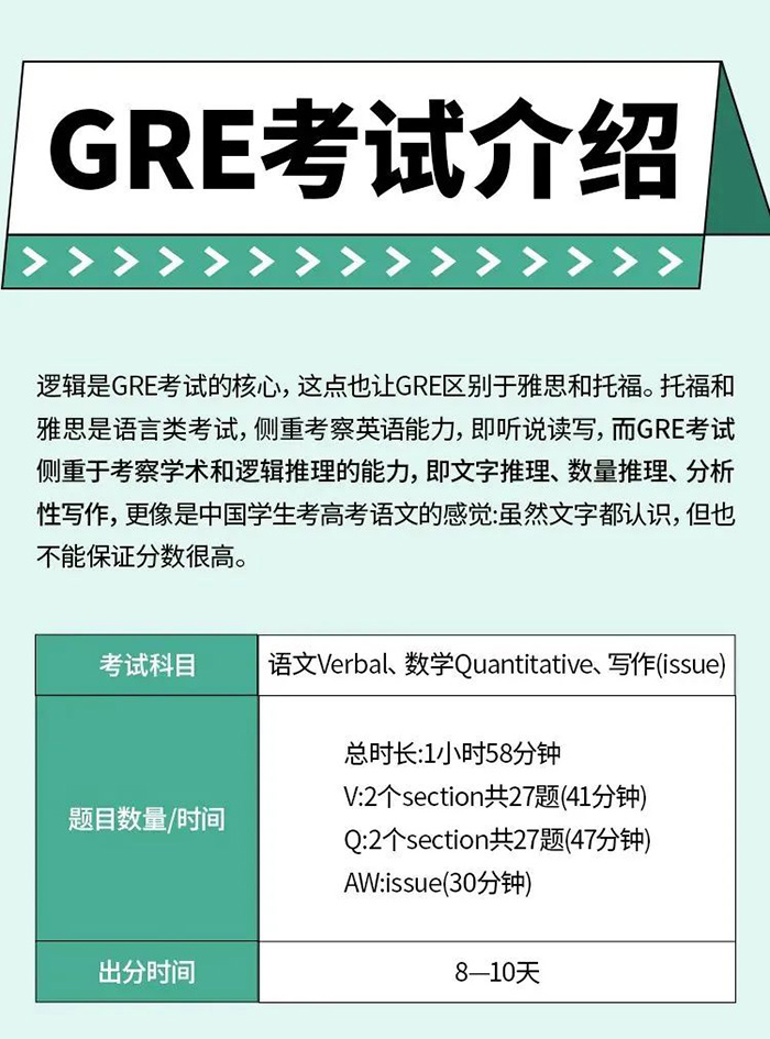 6 出國留學(xué)讀研，GRE到底考不考？1.jpg