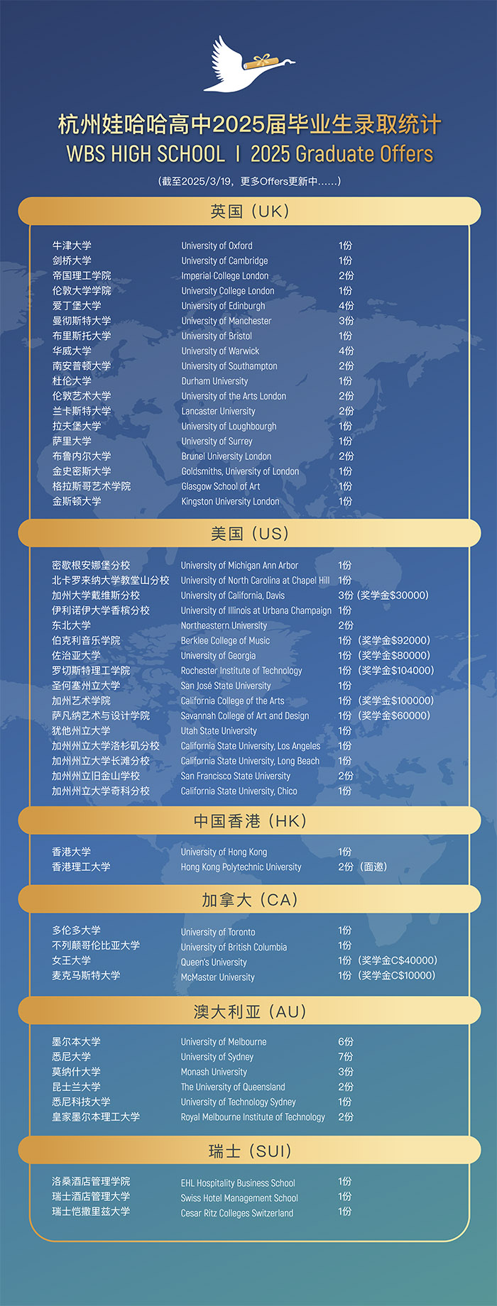1 杭州娃哈哈雙語(yǔ)學(xué)校首屆高中畢業(yè)生包攬牛津劍橋1.jpg