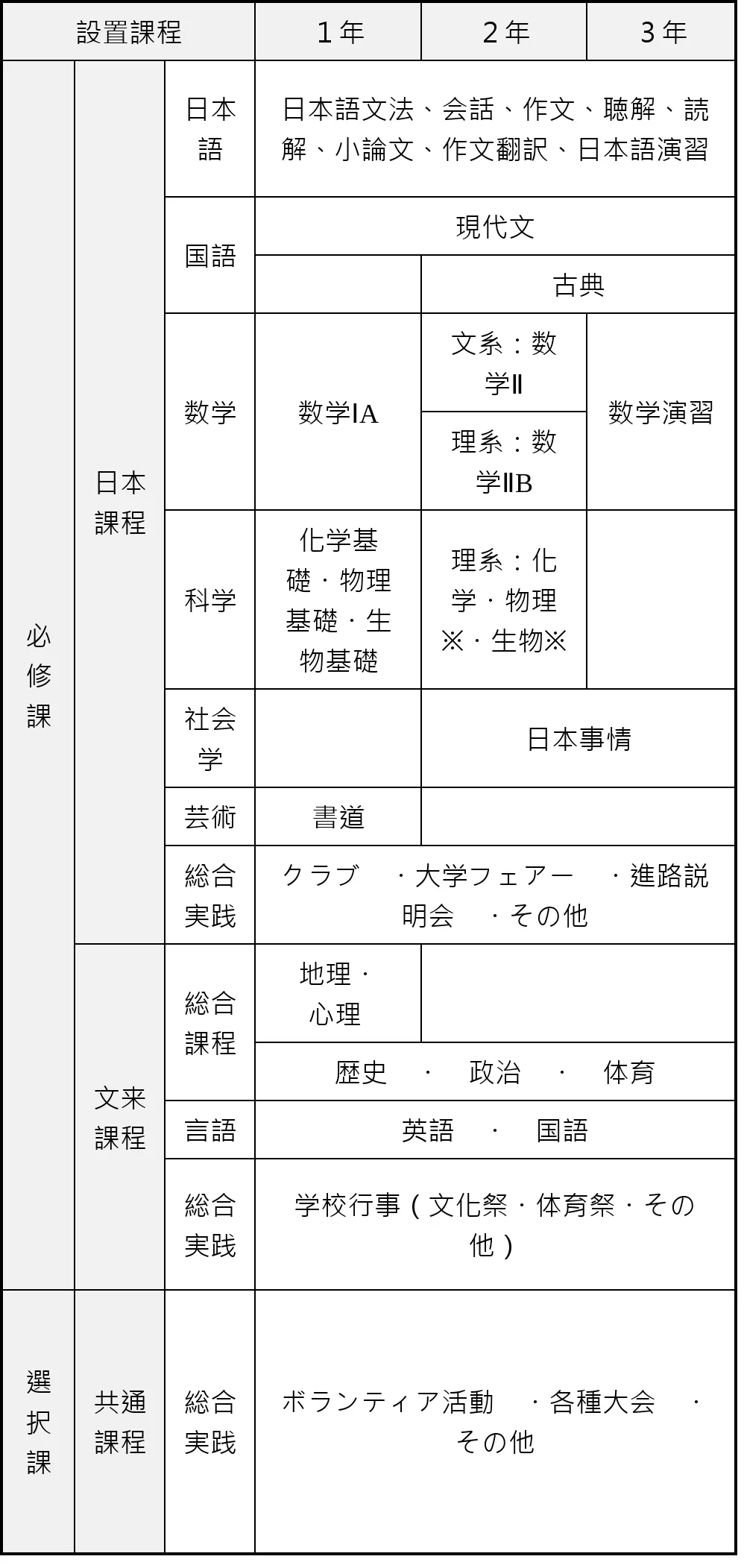 3 上海文來中學國際部，入學門檻有多高？2.png