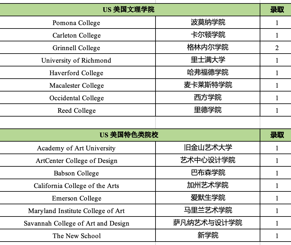1 杭外劍高2025屆畢業(yè)生升學(xué)成績盤點(diǎn)3.png