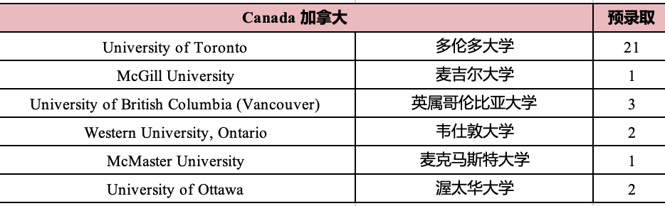 1 杭外劍高2025屆畢業(yè)生升學(xué)成績盤點(diǎn)5.png