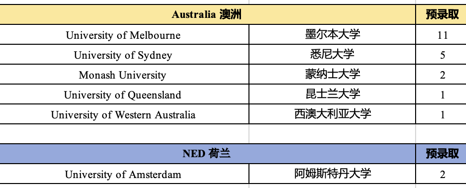 1 杭外劍高2025屆畢業(yè)生升學(xué)成績盤點(diǎn)6.png