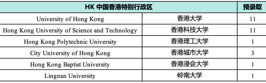 1 杭外劍高2025屆畢業(yè)生升學(xué)成績盤點(diǎn)7.png