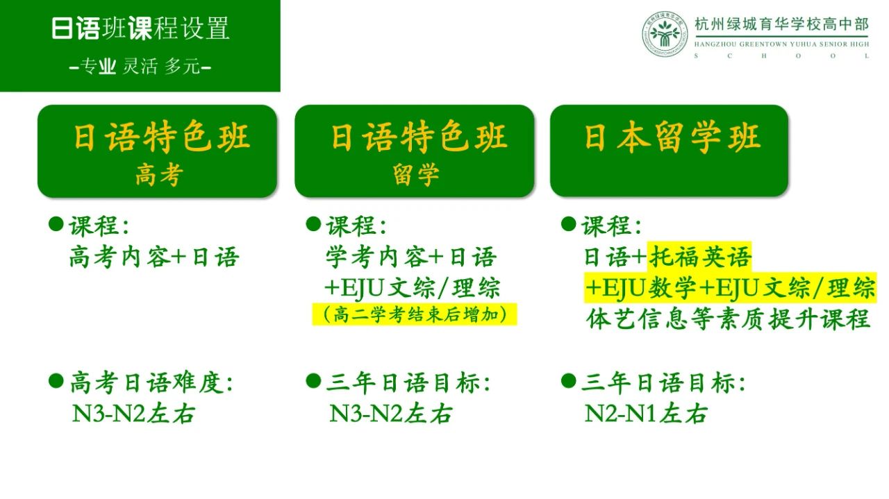 杭州綠城育華學校2025年中日班招生簡章