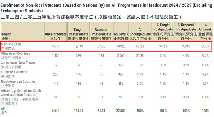 1744688774520381.jpg 2 香港大學公布2024-2025招生數(shù)據(jù)!還有最新畢業(yè)生去向調(diào)查12.jpg