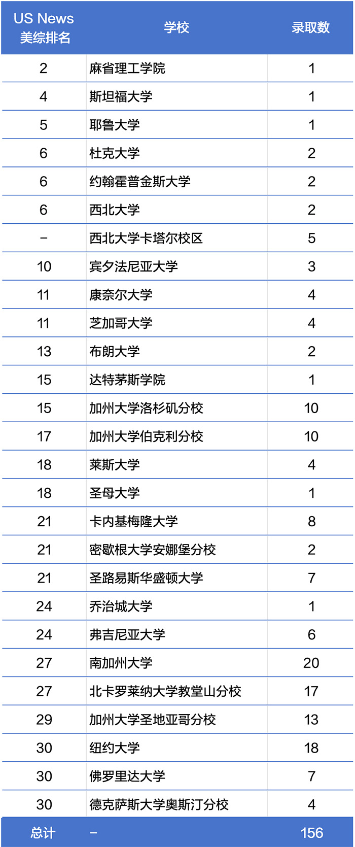 1744781755198248.jpg 3 上海平和世外星河灣WLSA等國際學校升學數據哪家好4.jpg