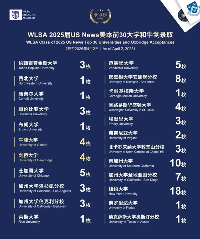 1744781789271509.jpg 3 上海平和世外星河灣WLSA等國際學校升學數據哪家好7.jpg