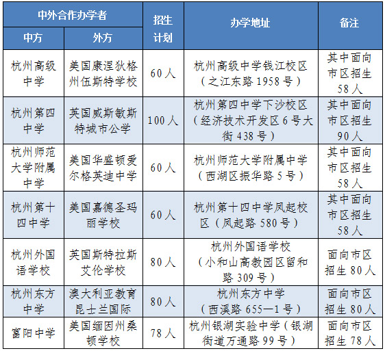 2025年杭州市公辦學校國際部招生工作通知發布