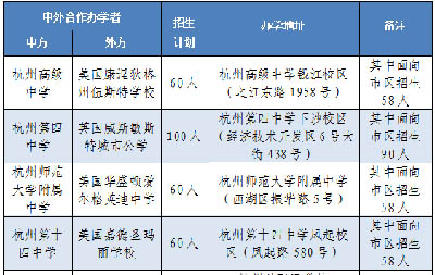 2025年杭州市公辦學校國際部招生工作通知發布