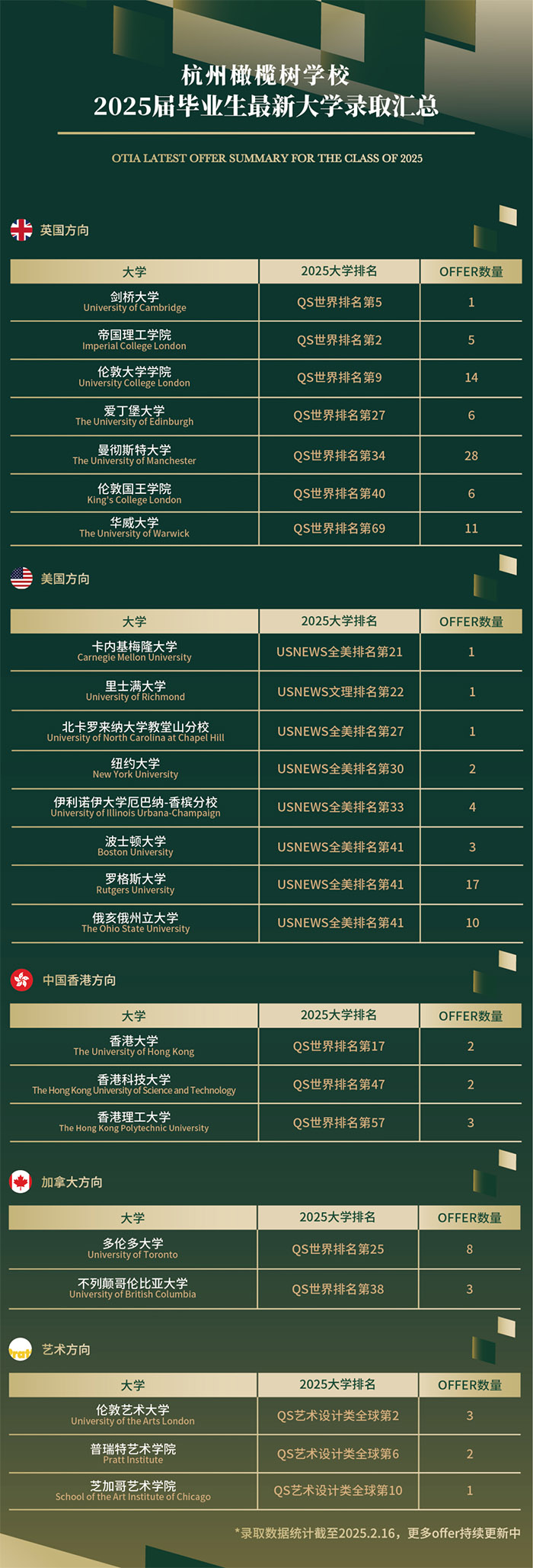 2 杭州地區開設DSE課程國際學校盤點5.jpg