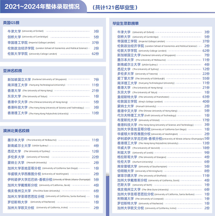 2 杭州地區開設DSE課程國際學校盤點9.jpg