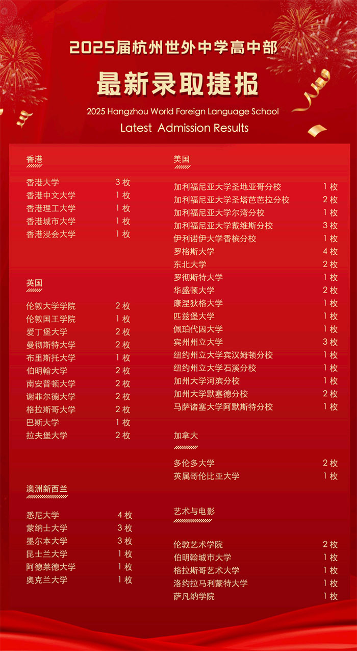 5 杭州上海世外中學2025招生計劃！新增A-Level課程！7.jpg