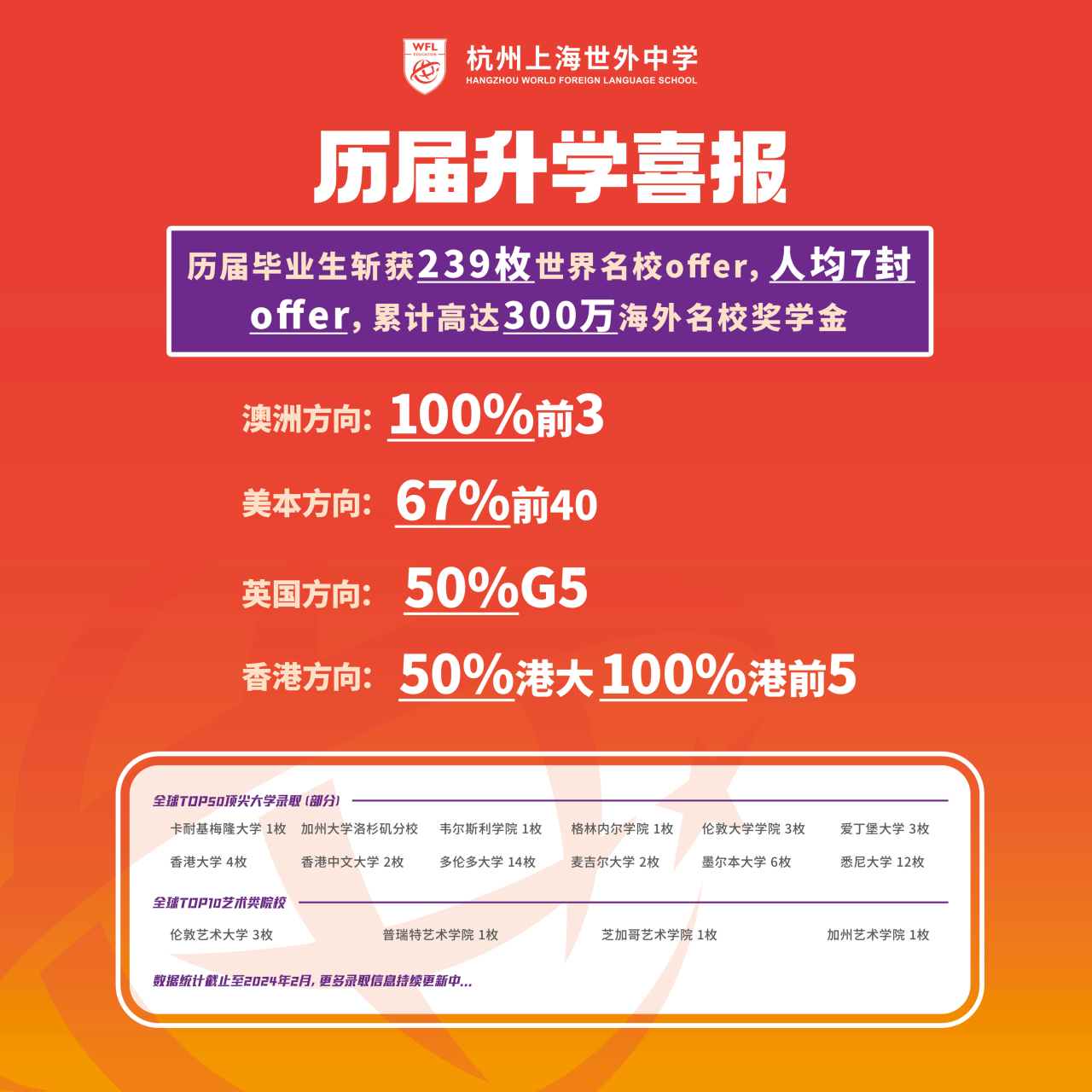 5 杭州上海世外中學2025招生計劃！新增A-Level課程！6.png